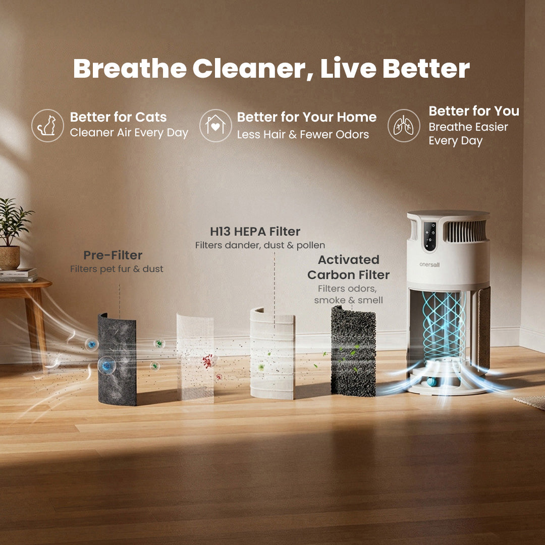 Oneisall 4-in-1 Pet Air Purifier for Homes with Pets. 360?? Airflow - Image 2