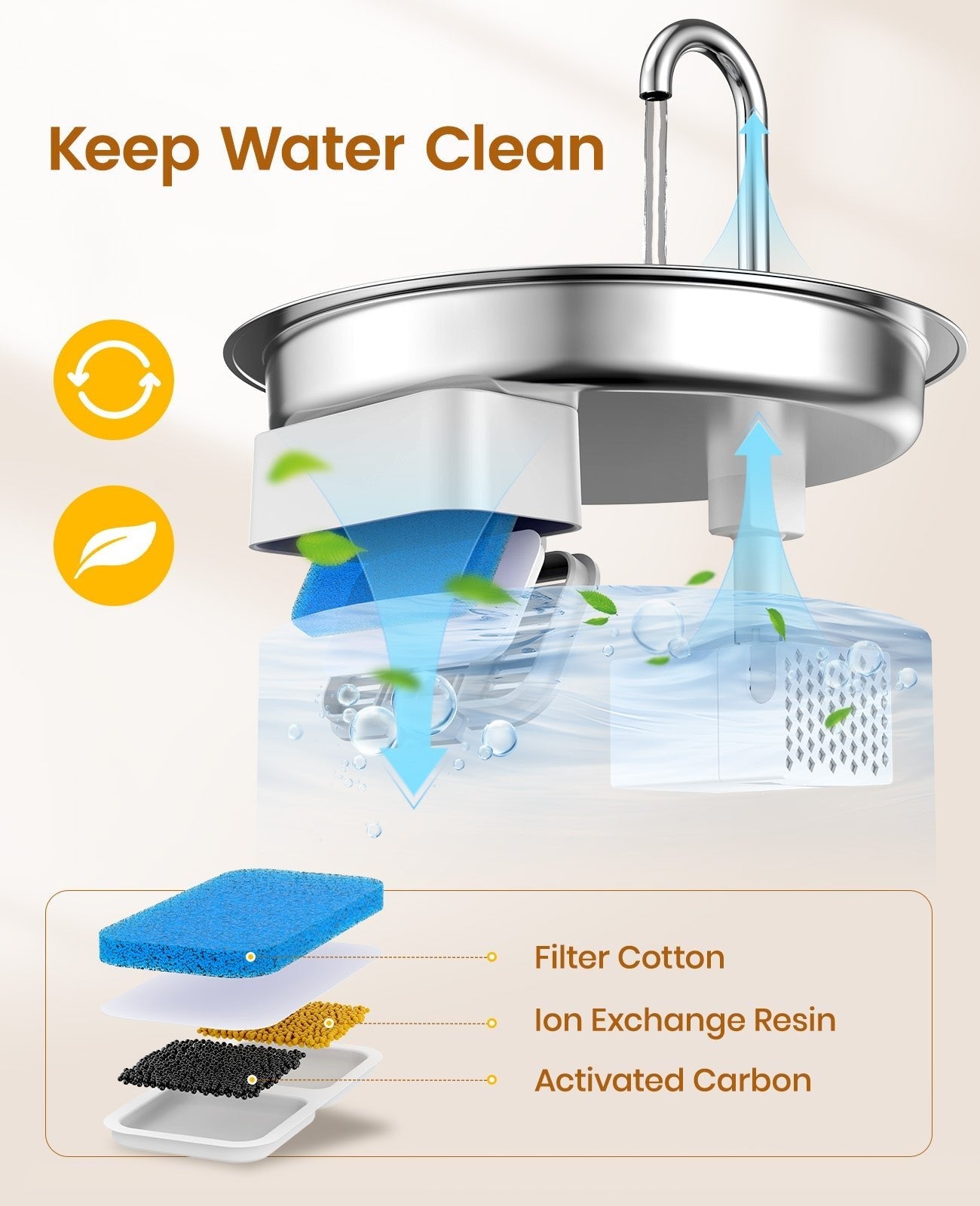Oneisall Dual-Size Water Fountain Set - Image 4
