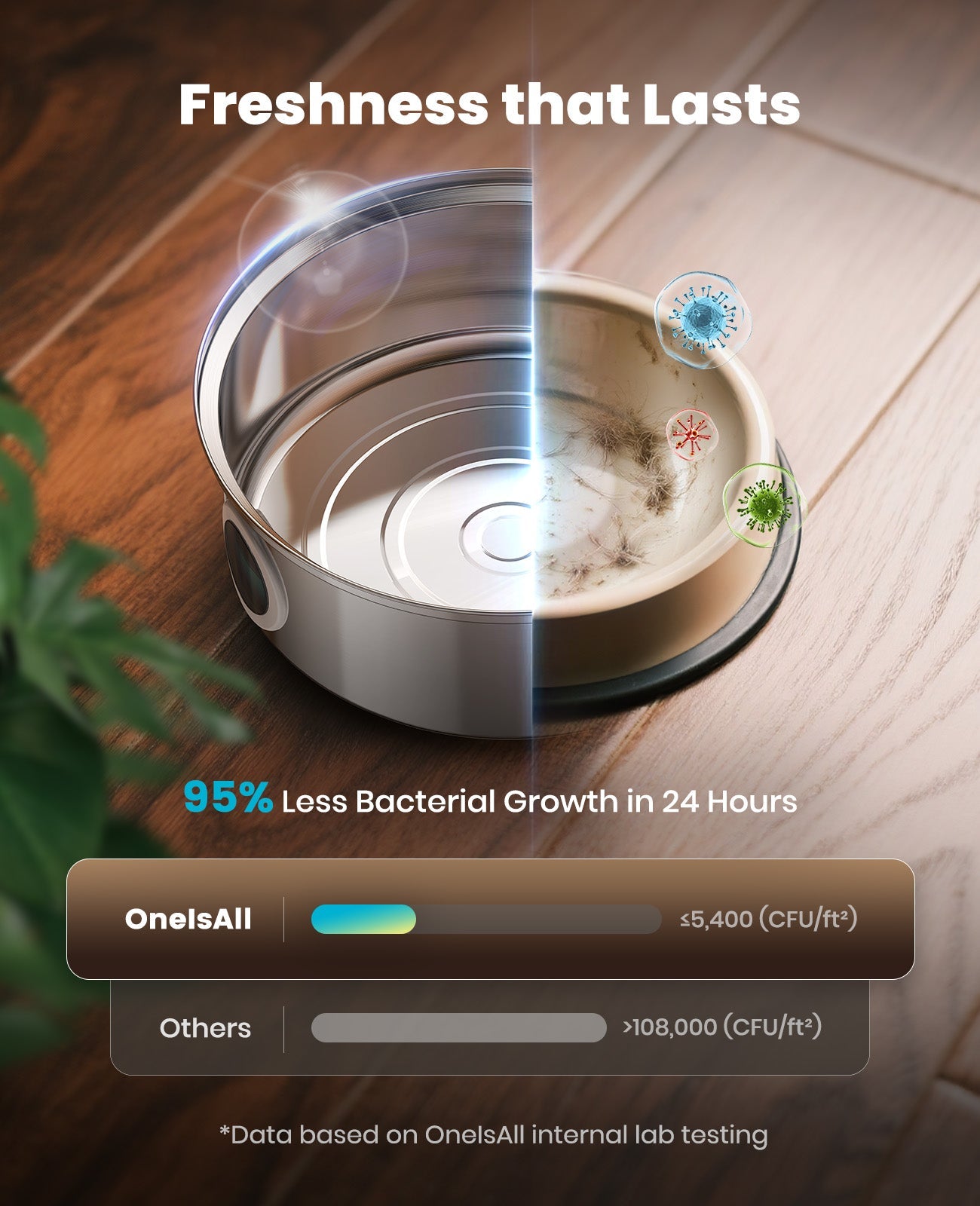 Oneisall 7L Pet Water Fountain with Visual Water Level - Image 3