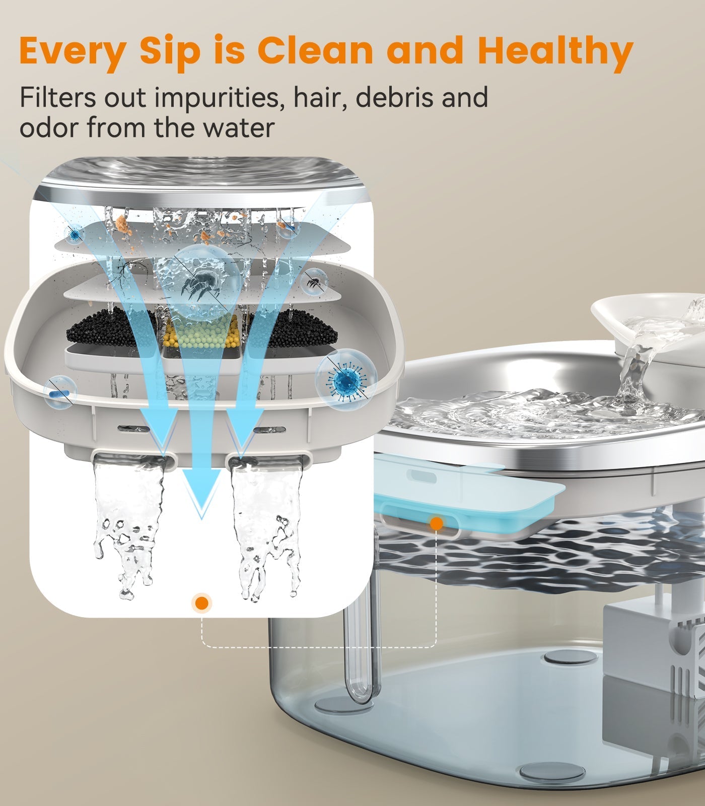 Oneisall 3.5L Corded Pet Water Fountain with 3PCS Filters - Image 4