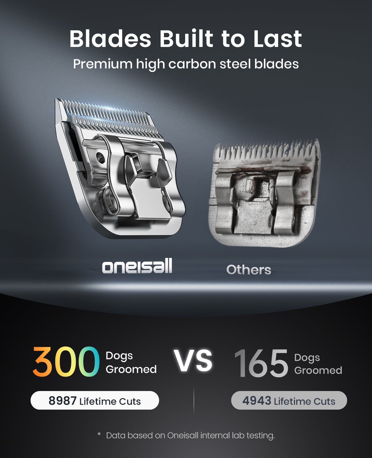 Oneisall Cordless Professional Dog Grooming Clippers Upgrade - Image 4