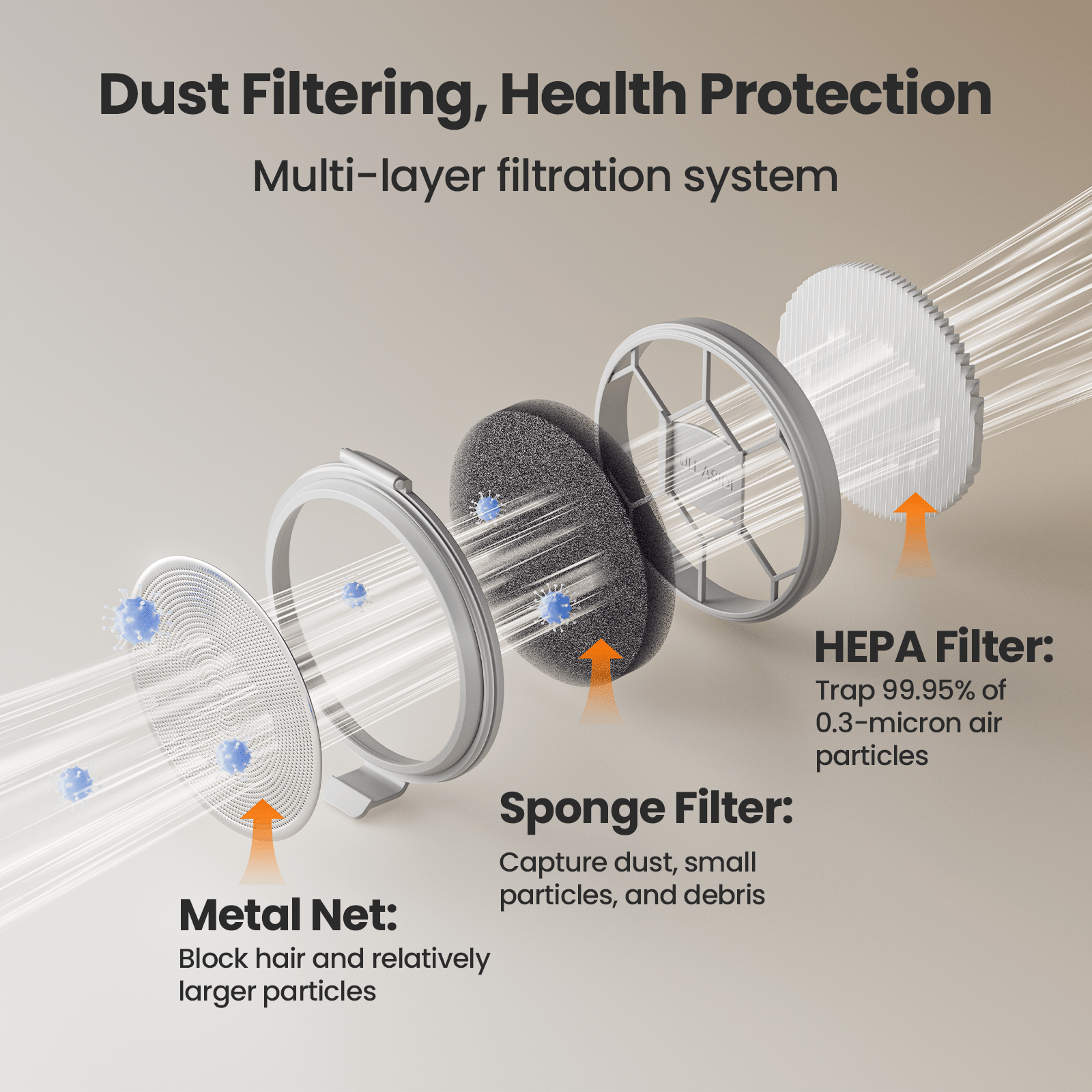 Oneisall Air Purifier for Homes with Pets. Dual-Side Intake - Image 30